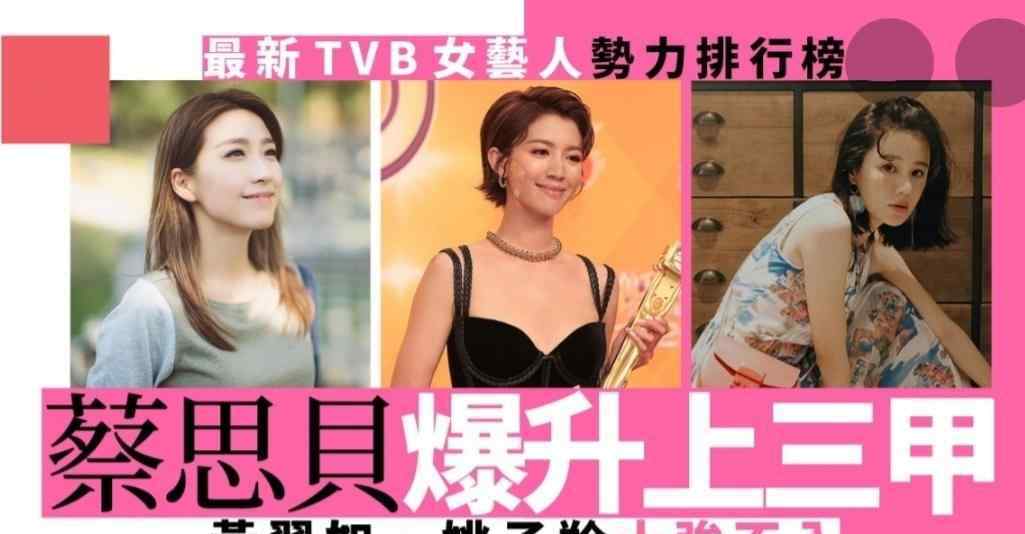 tvb女藝人 最新TVB女星勢力榜：馬國明女友排第6，高海寧因《三十而已》升咖