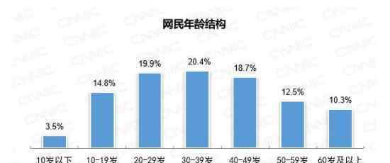 中國10歲以下網(wǎng)民占比3.5% 具體是什么情況