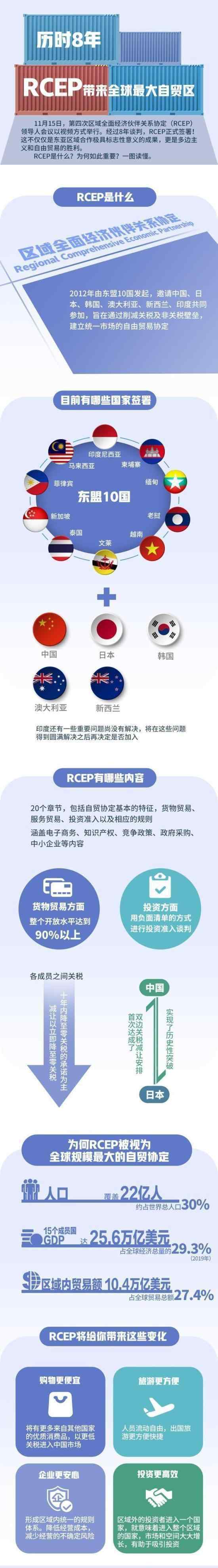 15國正式簽署RCEP 什么是RCEP?具體什么情況?