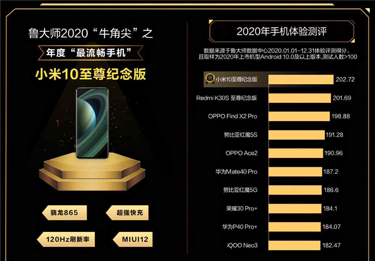 手機跑分排行榜 魯大師公布2020最流暢的手機以及手機綜合性能跑分排行榜