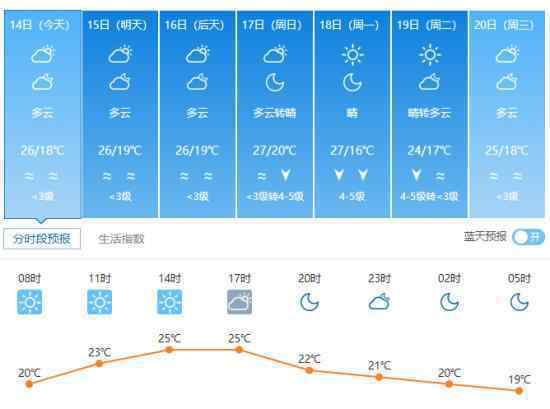 天氣預(yù)報(bào)冷到發(fā)紫  降溫可達(dá)12℃以上深圳天氣預(yù)覽