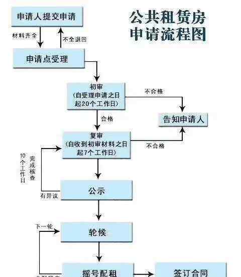 西安經(jīng)濟(jì)適用房 2018西安保障房申請(qǐng)攻略來了！看看你可以申請(qǐng)哪類房子~