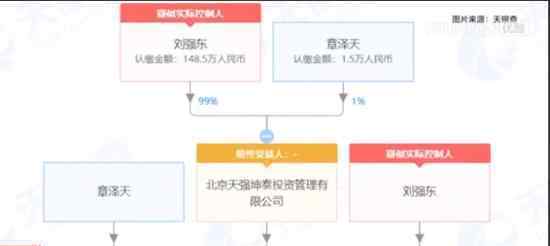 劉強東章澤天成立新公司 具體是什么情況