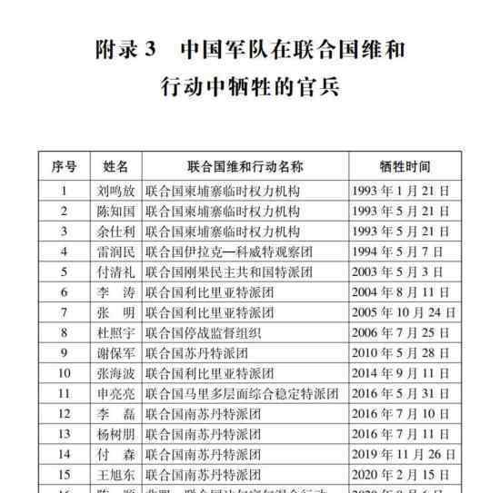 中國軍隊維和犧牲官兵名單 具體名單內容