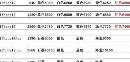 iPhone12全線跌破發(fā)行價(jià) 咋了這是