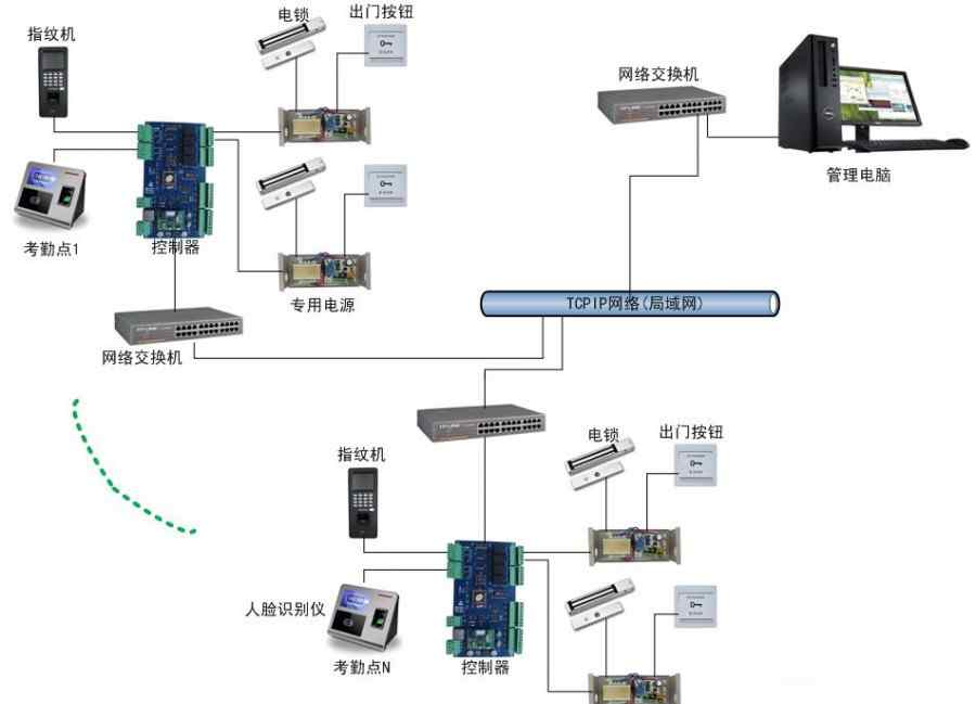 公司員工考勤管理系統(tǒng) 企業(yè)員工考勤管理軟件解決方案