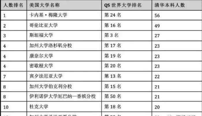 清華大學在哪里 清華大學的畢業(yè)生都去哪里了？