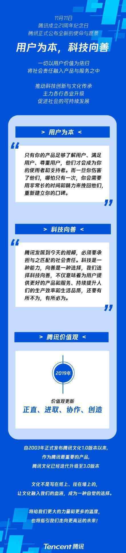 騰訊全新使命愿景 騰訊新愿景是什么?將如何落實?