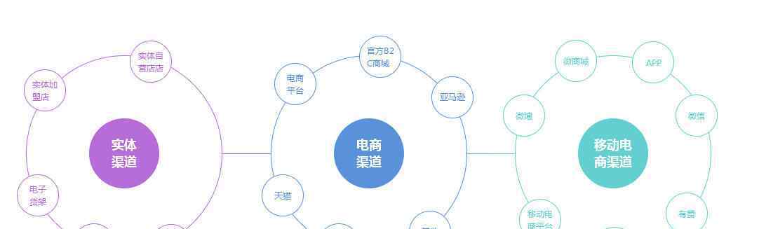 o2o電子商務模式 國內(nèi)O2O模式的電商平臺主要有哪些？它們的共同點是什么？