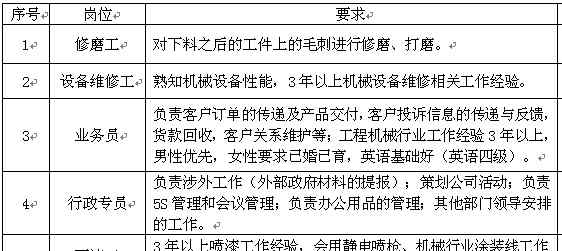 工程機械招聘 江蘇東宇工程機械有限公司 招聘簡章