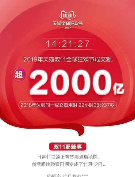 雙十一交易額是多少2019雙十一交易額情況如何