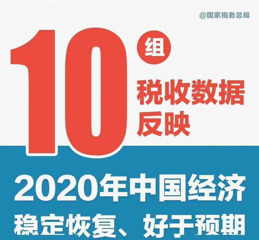 稅收熱點(diǎn) 速覽！十組稅收數(shù)據(jù)看2020年中國(guó)經(jīng)濟(jì)發(fā)展亮點(diǎn)