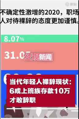 6成上班族存款10萬(wàn)才敢辭職 裸辭的成本竟然這么高