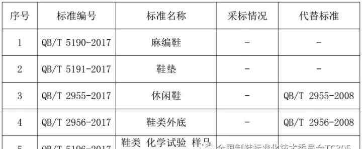 鞋類 【標準】5項鞋類行業(yè)標準發(fā)布 將于2018年4月1日實施