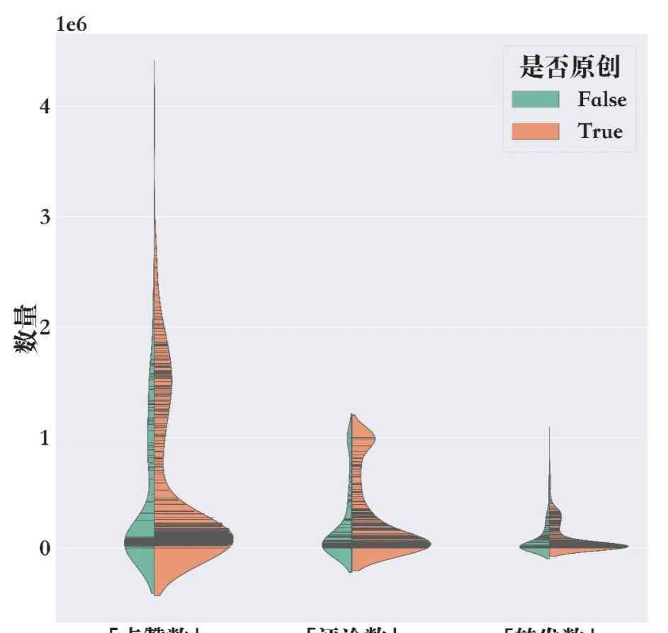 王一博微博 我寫代碼扒了「王一博」5年的微博，竟然發(fā)現(xiàn)了這些