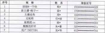 48名主播被列入黑名單 原因是什么都有哪些主播