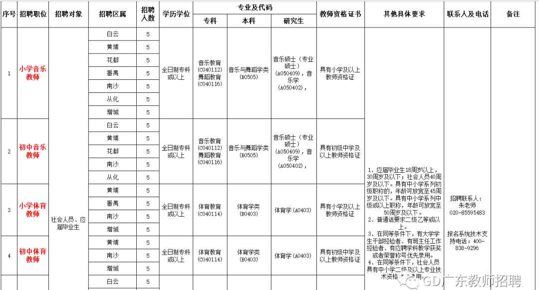 廣州市教師招聘 （公辦/民辦）有編制！廣州市教師招聘信息