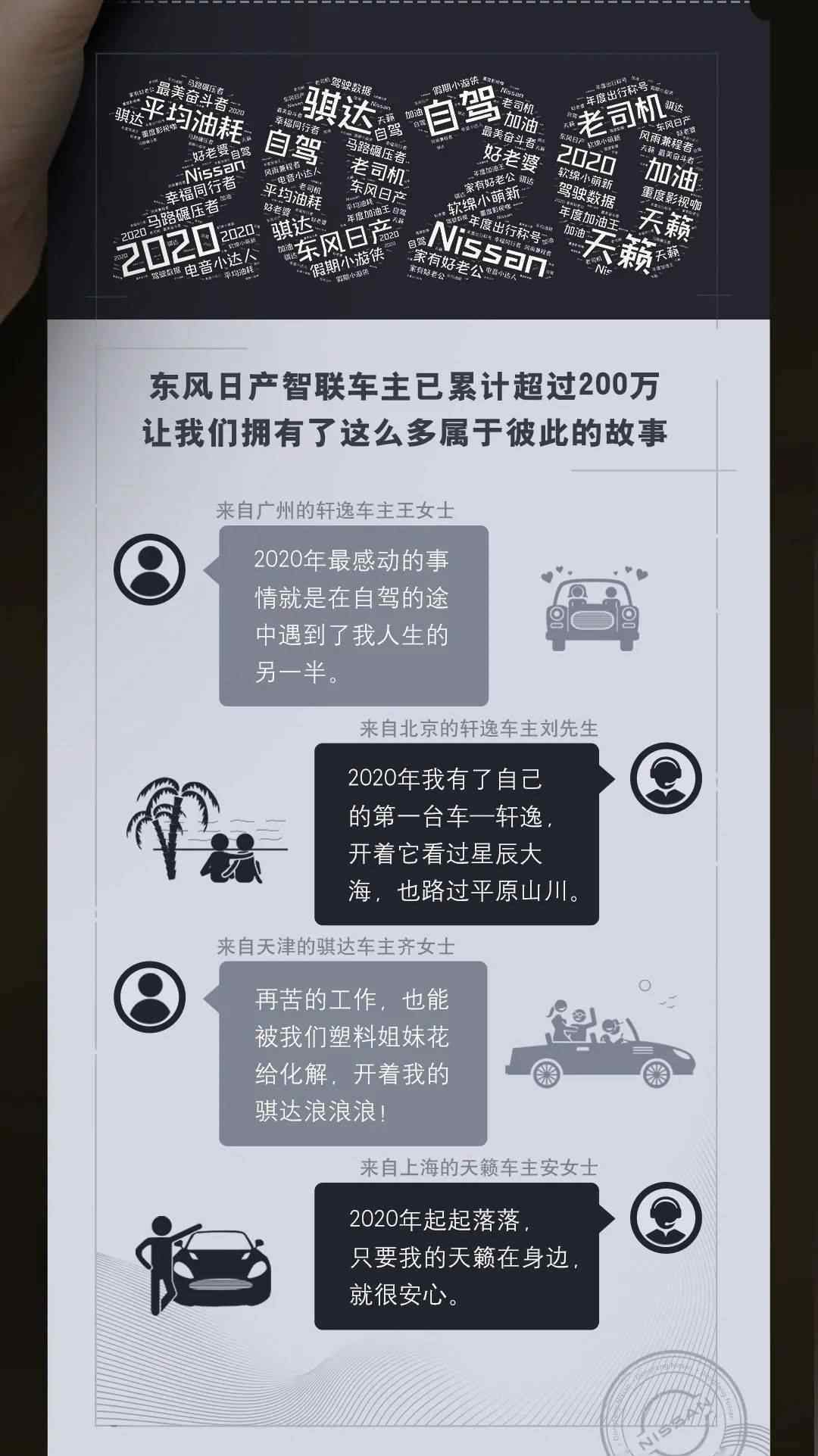 日產(chǎn)智聯(lián) 智聯(lián)出行 | 東風(fēng)日產(chǎn)智聯(lián)車主2020年度出行報(bào)告出爐啦