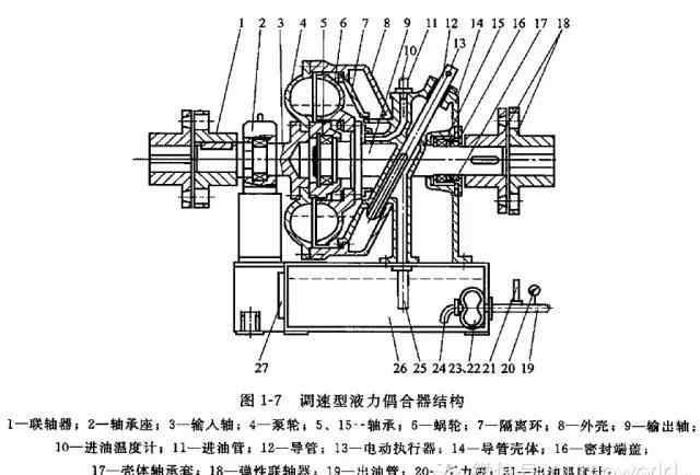 聯(lián)軸器規(guī)格 「干貨」聯(lián)軸器及其選用