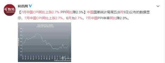 中國7月CPI同比上漲2.7% 漲幅居然高于預(yù)期