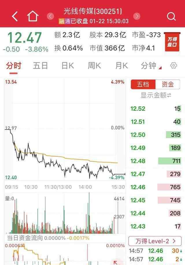 等待救援 中國(guó)電影業(yè)正在等待救援！華誼兄弟虧3億，北京文化虧1億...票房冷淡、觀眾不買賬