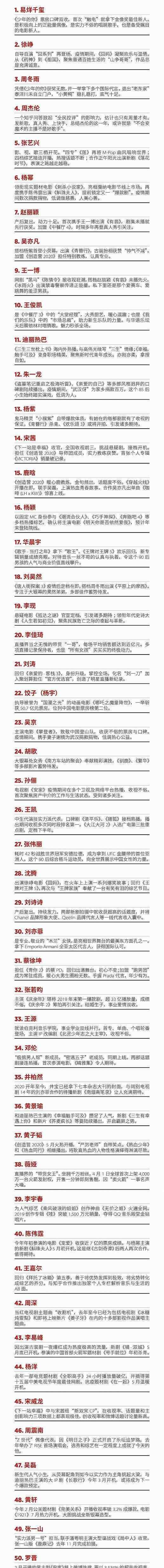 福布斯中國名人榜武磊第57 分別有哪些人上榜