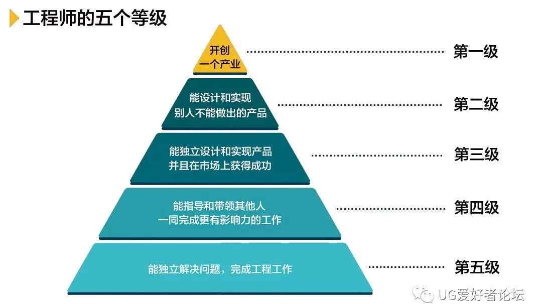 工程等級 工程師的五個等級，你屬于哪一級？