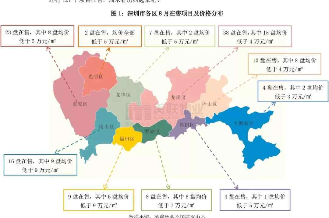 深圳市新房 深圳到底還有多少新房在售?