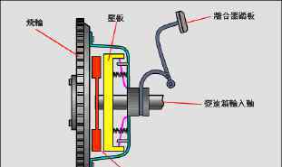 打氣筒原理 機(jī)械原理圖，其實(shí)就這么簡單