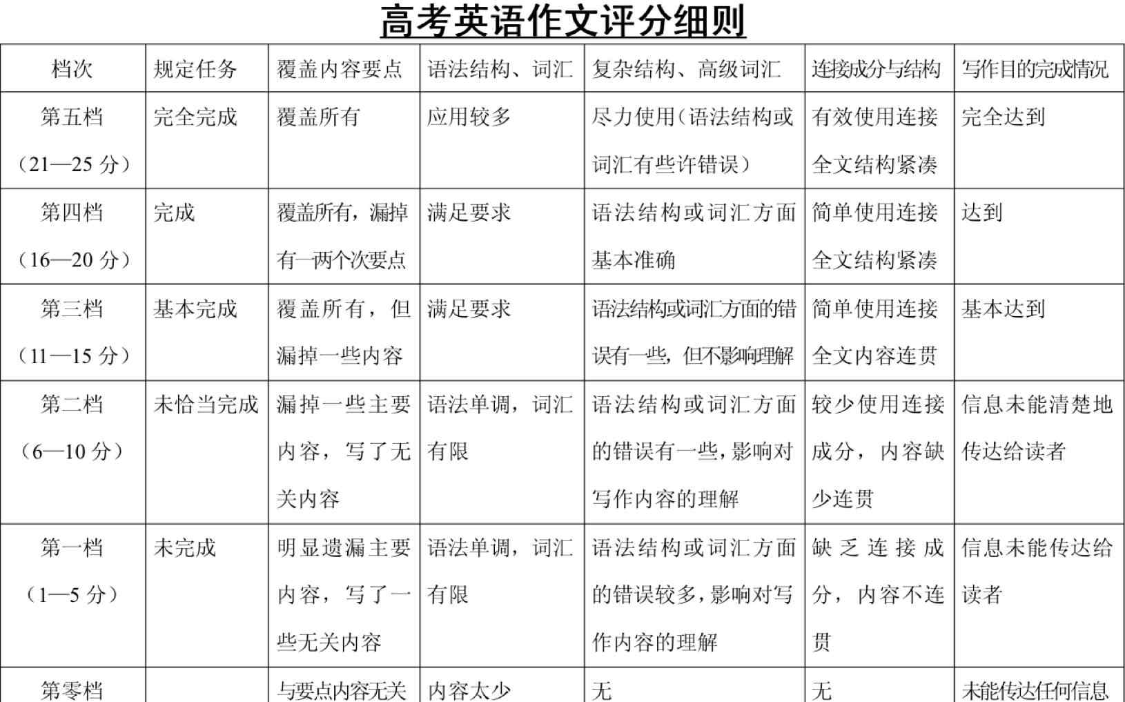 全國(guó)二卷作文2017 2017高考全國(guó)1卷、2卷英語(yǔ)作文賞析