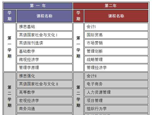 南京理工大學就業(yè)網 南京理工大學2加2國際本科及2+3本碩連讀留學2019年招生簡章