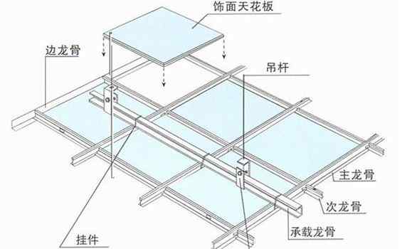 吊頂龍骨 輕鋼龍骨吊頂?shù)氖┕すに嚕?></a></div> <div   id=