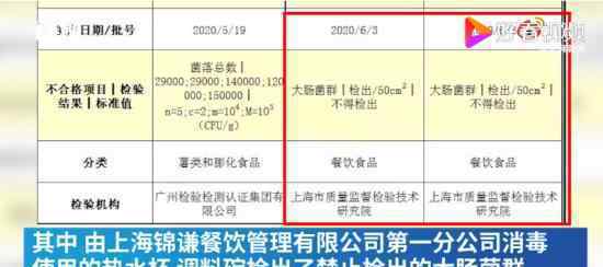 上上謙火鍋餐飲具檢出大腸菌群 具體是什么情況