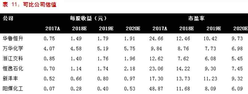 魯西化工 魯西化工核心競爭優(yōu)勢分析：盈利能力被嚴重低估，具備成長優(yōu)勢