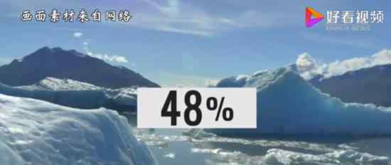 全球冰川湖面積不到30年增加51% 目前是什么情況