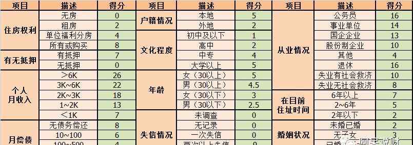 什么信用卡最好申請(qǐng) 信用卡申請(qǐng)難，銀行審批到底看什么？