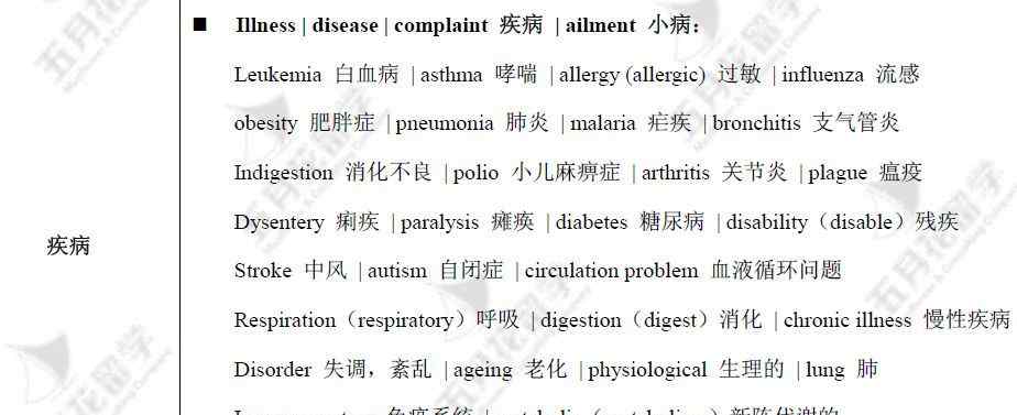 illness 疾病 illness | 雅思閱讀高頻同義替換訓(xùn)練系列