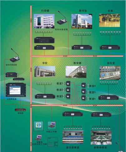 校園廣播設備 IP網(wǎng)絡廣播主機在校園廣播系統(tǒng)的應用