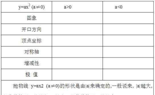 二次函數(shù)圖像怎么畫(huà) 【數(shù)學(xué)試講】《二次函數(shù)的圖像和性質(zhì)》名師試講示范+試講稿！