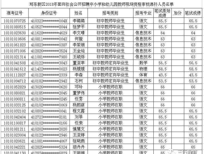 鄭東新區(qū)招聘 鄭東新區(qū)2018年招聘教師進(jìn)入面試人員名單