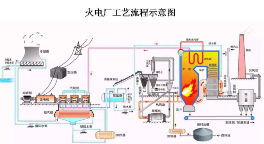 電廠設備 電廠設備系統(tǒng)介紹