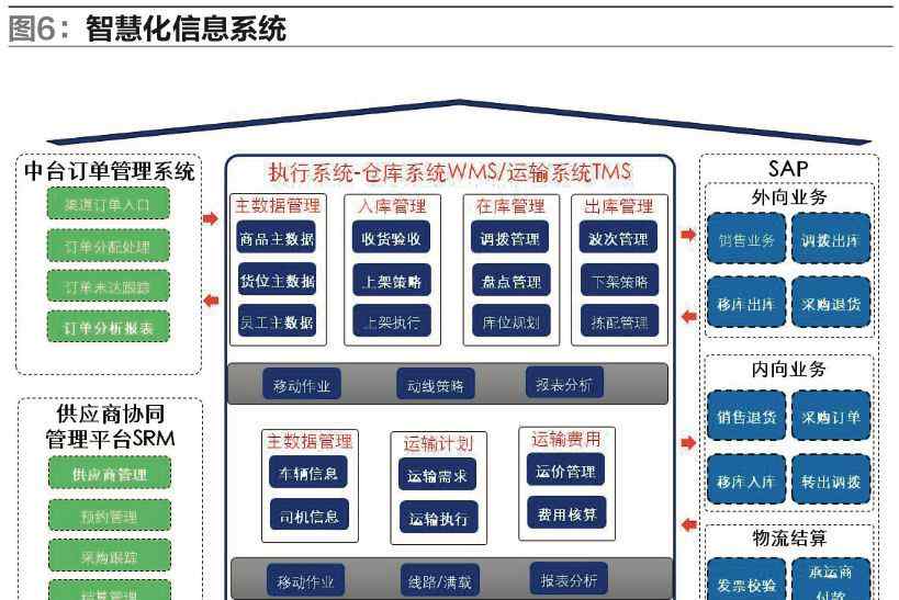 百安居網(wǎng)站 【案例】百安居：整合資源支撐建材家居新零售