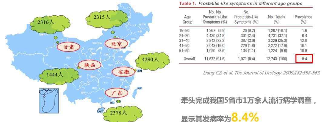 細菌性慢性前列腺炎 演講 | 梁朝朝：潛心研究20年，專攻慢性前列腺炎研究難題