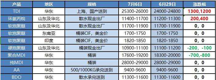 suole 【天天快報】一周價格，熱點都在這里！