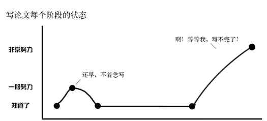 科研方法與論文寫(xiě)作 論文寫(xiě)作，這是一篇相當(dāng)全的整理！先收藏了