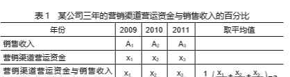 營運資金 企業(yè)價值評估收益法中營運資金預測的改進