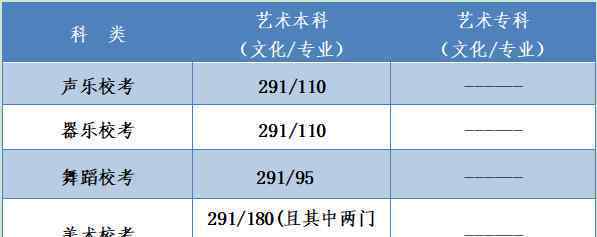 河北2020高考分?jǐn)?shù)線公布 真相原來(lái)是這樣！