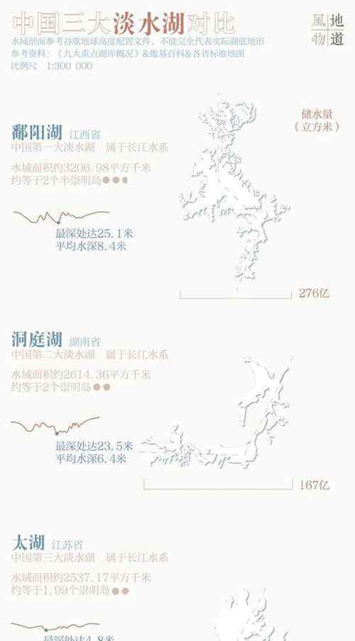 告急的鄱陽湖影響到底有多大 過程真相詳細揭秘！