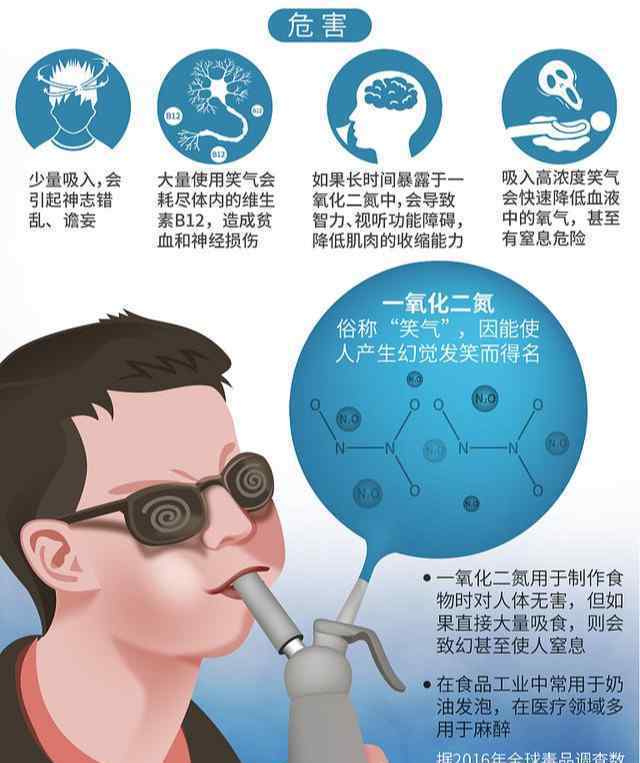 北京警方繳獲近30萬支笑氣 到底什么情況呢？