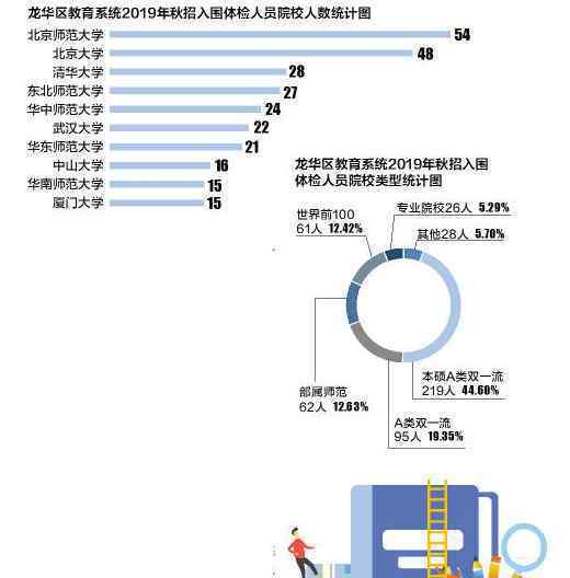 30萬招老師引熱議 背后是對教師水平的要求